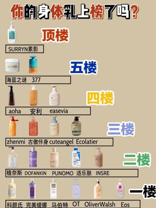 大公认最好用的身体乳榜首控油保湿双！不朽