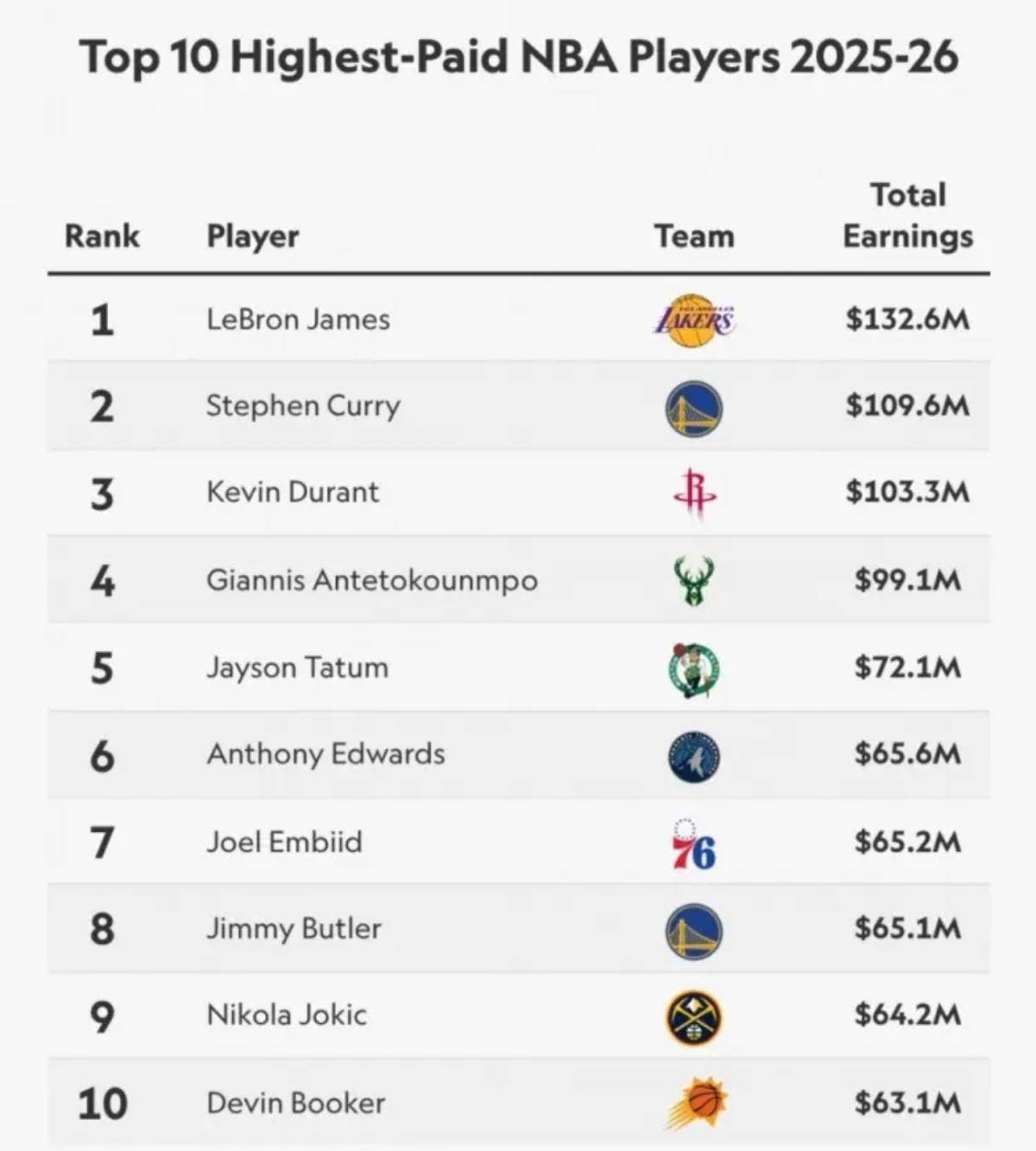 万美金！杜兰特两小时代言秀现身说法！不朽情缘游戏网站登录惊人闪赚200(图3)